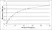 Anti Bovine IP-10 Antibody thumbnail image 1