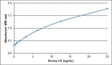 Anti Bovine Leukemia Factor Antibody gallery image 1