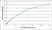 Anti Dog Interferon Gamma Antibody thumbnail image 1