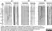 Anti Dog IgG2 Antibody thumbnail image 1