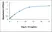 Anti Dog Interleukin-13 Antibody thumbnail image 1