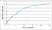 Anti Dog Interleukin-17A Antibody thumbnail image 1