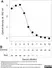  Anti FITC Antibody : 1mg/ml thumbnail image 1