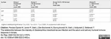 Anti Horse IgA Antibody gallery image 1