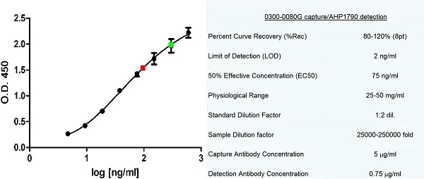 Anti Human Albumin Antibody gallery image 2