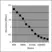 Sheep Anti Human C-Reactive Protein Antibody  thumbnail image 1