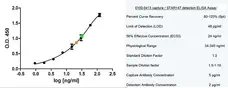  Anti Human IgE Antibody : Purified IgG gallery image 1