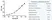  Anti Human IgE Antibody : Purified IgG thumbnail image 3