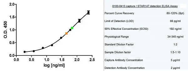  Anti Human IgE Antibody : Purified IgG gallery image 3