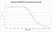 Anti Human IgG Gamma Chain Antibody thumbnail image 1