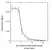 Anti Human IgG F(ab')2 Antibody thumbnail image 1
