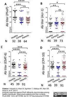 Anti Human IgG/A/M Antibody gallery image 1