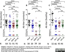 Anti Human IgG/A/M Antibody gallery image 2