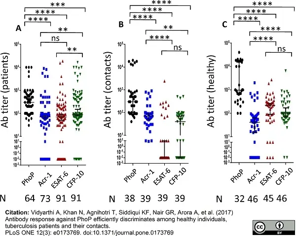 Anti Human IgG/A/M Antibody gallery image 2