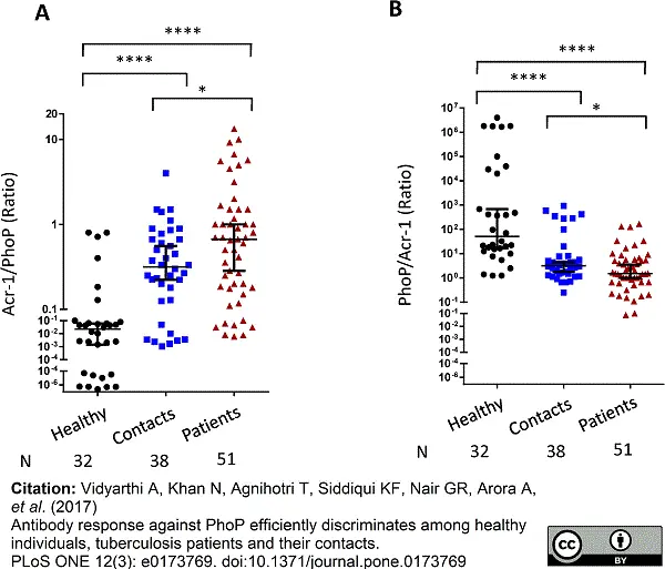Anti Human IgG/A/M Antibody gallery image 3