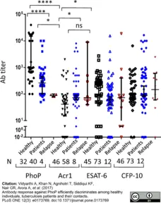 Anti Human IgG/A/M Antibody gallery image 4