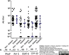 Anti Human IgG/A/M Antibody gallery image 5