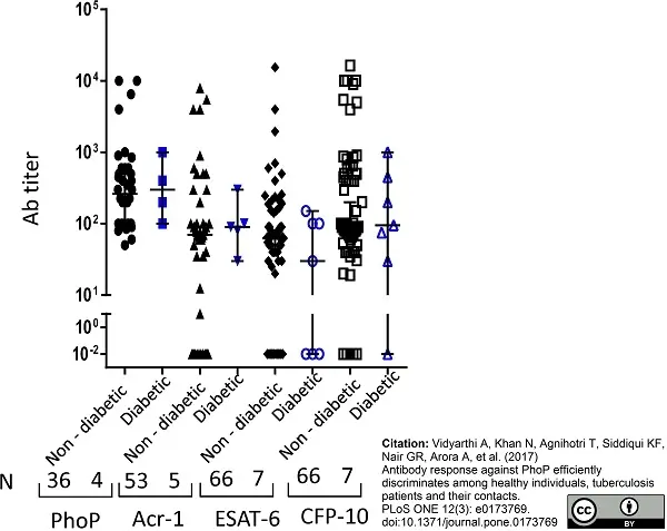 Anti Human IgG/A/M Antibody gallery image 5