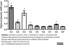 Goat anti Mouse IgA Antibody gallery image 1
