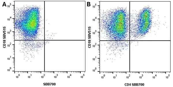 Goat ANTI-MOUSE IgG StarBright™ Blue 700 Antibody gallery image 7