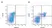 Anti Mouse IgG Antibody - RPE thumbnail image 1