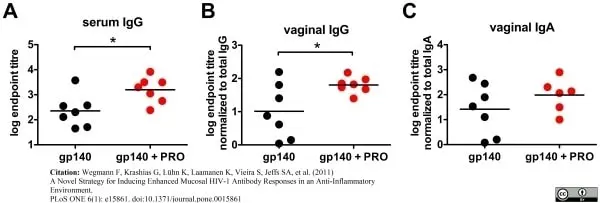 Anti Mouse IgG (Fc) Antibody gallery image 2