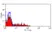 Anti Mouse IgG Antibody - FITC thumbnail image 1