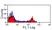 Anti Mouse IgG Antibody - FITC thumbnail image 10