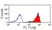 Anti Mouse IgG Antibody - FITC thumbnail image 4