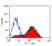 Anti Mouse IgG Antibody - FITC thumbnail image 5