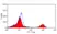 Anti Mouse IgG Antibody - FITC thumbnail image 6