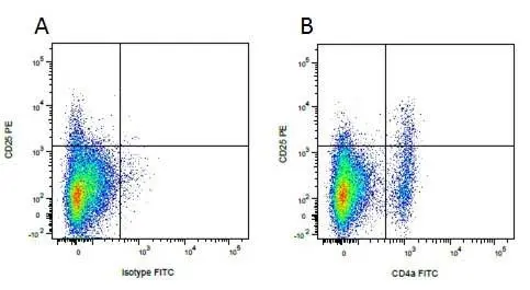 Anti Mouse IgG1 Antibody - 0.5mg gallery image 13