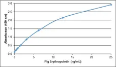 Anti Pig Erythropoietin Antibody gallery image 1