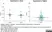 Anti Pig IgM Antibody thumbnail image 1