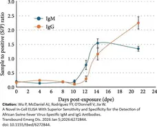 Anti Pig IgM Antibody gallery image 4
