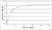 Anti Pig Interleukin-17A Antibody thumbnail image 1