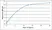 Anti Pig Interleukin-22 Antibody thumbnail image 1