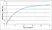 Anti Pig Interleukin-6 Antibody thumbnail image 1