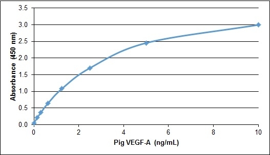 Anti Pig VEGF-A Antibody gallery image 1