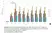 Anti Rabbit IgA Antibody thumbnail image 1