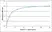 Anti Rabbit Interleukin-1 Alpha Antibody thumbnail image 1