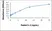 Anti Rabbit Interleukin-2 Antibody thumbnail image 1