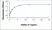 Anti Rabbit Leukemia Inhibitory Factor Antibody thumbnail image 1