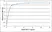 Anti Rabbit MCP-1 Antibody thumbnail image 1