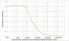 Anti Rat Calcitonin Gene-Related Peptide Antibody gallery image 8