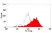 Anti Rat IgG (Mouse Adsorbed) Ab - RPE thumbnail image 1