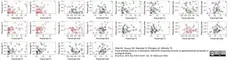 Anti Sheep IgA Antibody gallery image 4