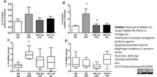Anti Sheep Interleukin-1 beta Antibody gallery image 1