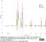 Anti Sheep Interleukin-6 Antibody thumbnail image 6