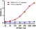 Anti SARS-CoV-2 Envelope Antibody thumbnail image 1